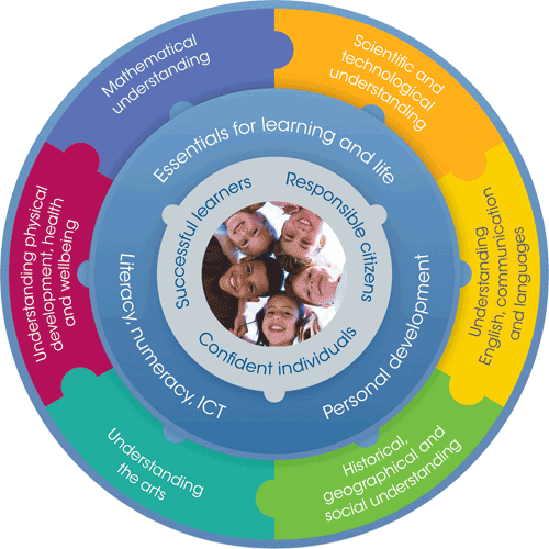 Essentials for learning? - Tide Global Learning